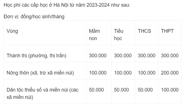 Hà Nội miễn 50% học phí năm học 2023-2024 cho một số nhóm đối tượng - Ảnh 2.