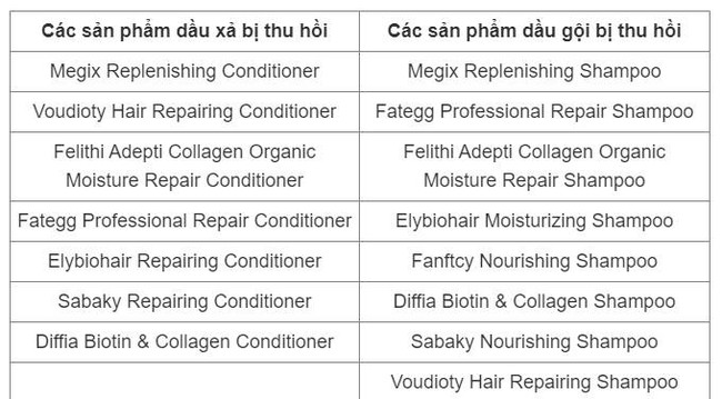 16 loại dầu gội, dầu xả gắn mác nước ngoài bị thu hồi, tiêu hủy - Ảnh 2.