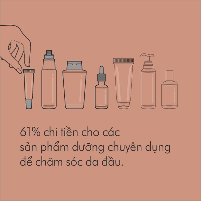 Nghiên cứu tóc Dyson: Người Việt Nam &quot;chăm&quot; gội đầu hơn so với thế giới - Ảnh 3.