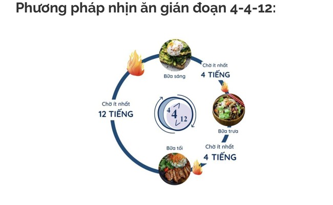 giảm mỡ bụng - Ảnh 2.