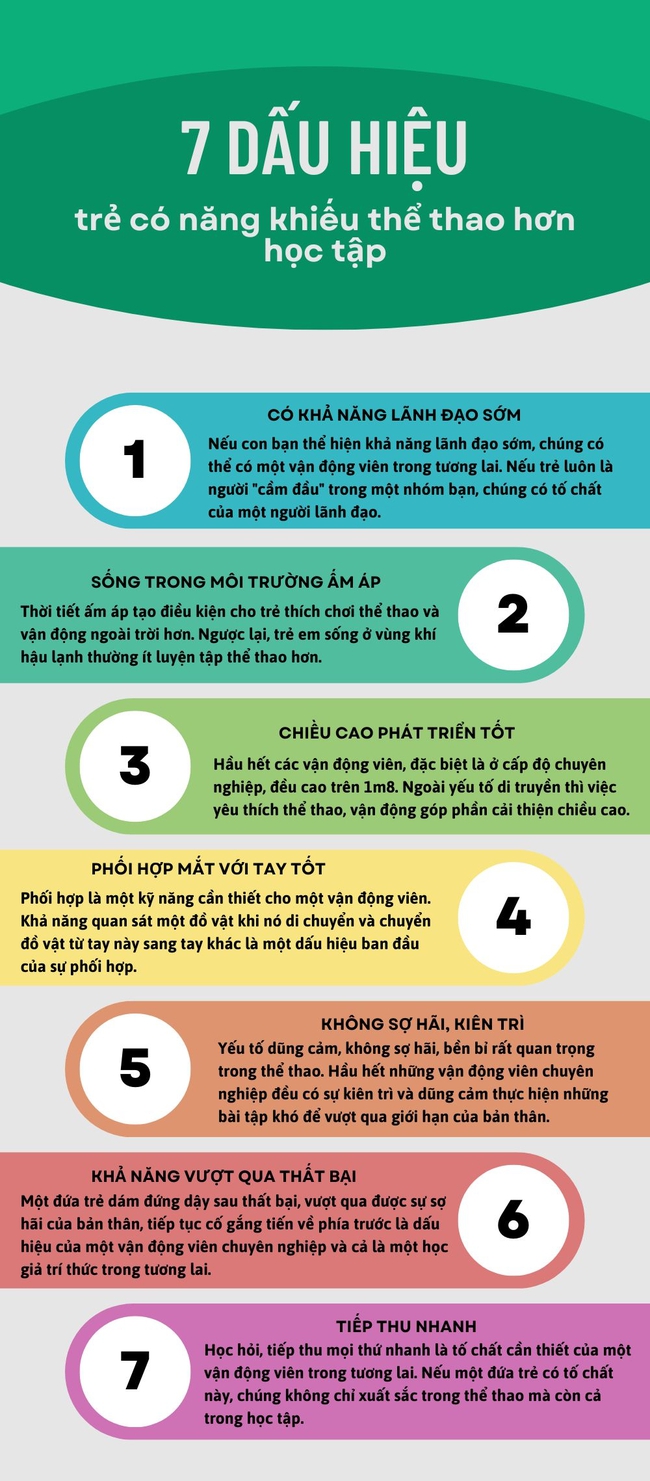 7 dấu hiệu cho thấy con bạn có năng khiếu thể thao hơn học tập - Ảnh 1. 7 dấu hiệu cho thấy con bạn có năng khiếu thể thao hơn học tập - Ảnh 1.