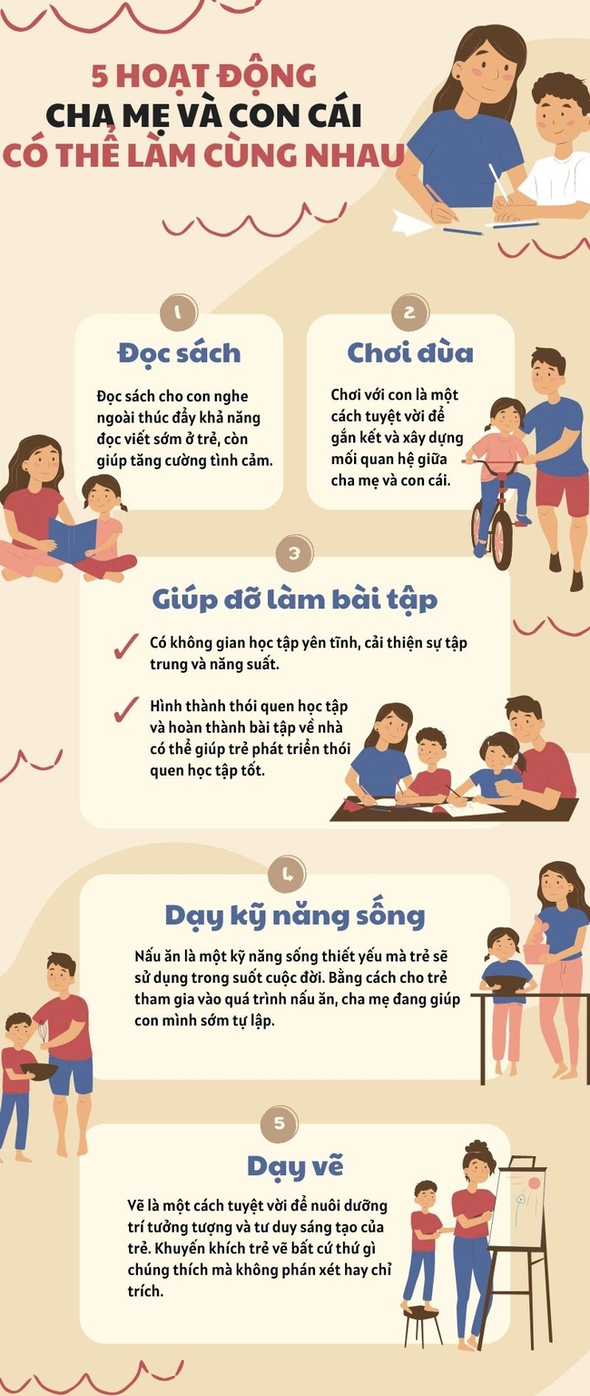 5 hoạt động cha mẹ và con cái có thể làm cùng nhau giúp gắn kết tình cảm - Ảnh 1.