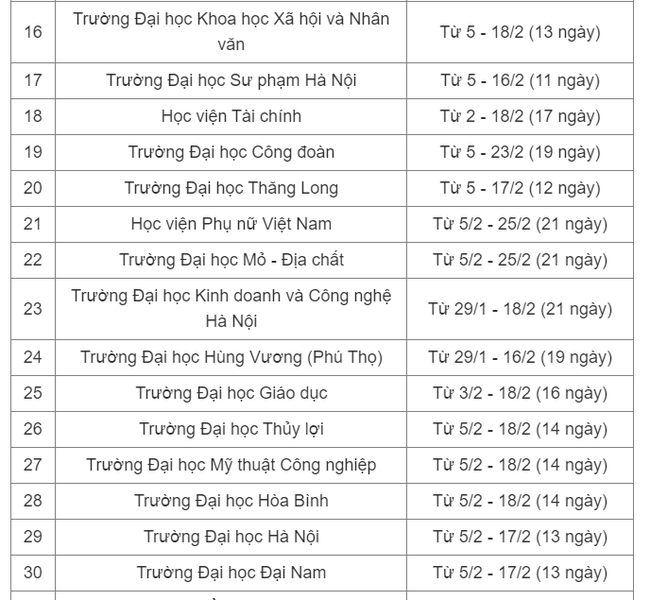 Lịch nghỉ Tết nguyên đán 2024 của hơn 70 trường đại học - Ảnh 2.