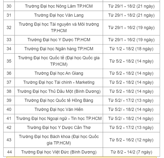 Lịch nghỉ Tết nguyên đán 2024 của hơn 70 trường đại học - Ảnh 5.