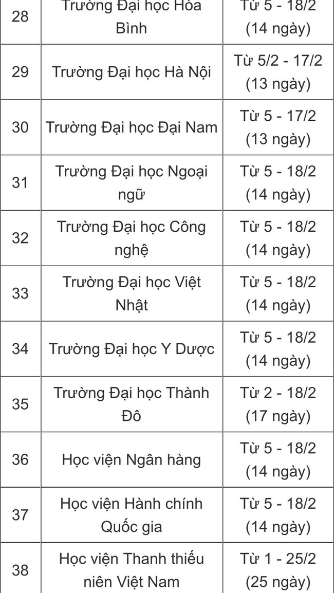 Lịch nghỉ Tết Nguyên đán 2024 của sinh viên cả nước - Ảnh 3.