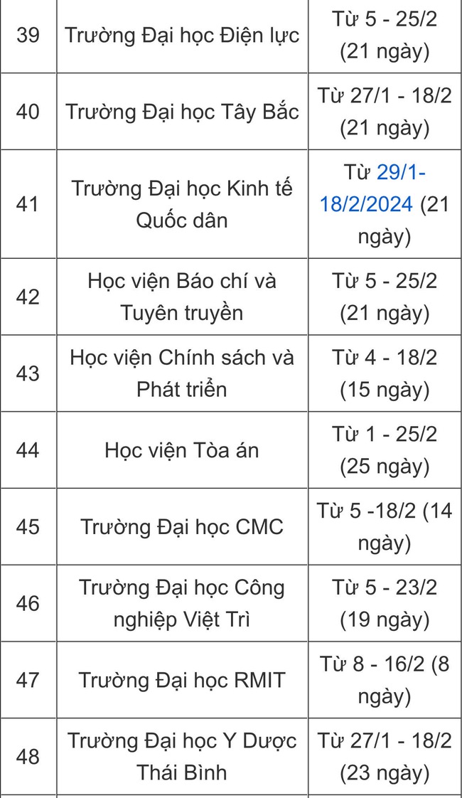 Lịch nghỉ Tết Nguyên đán 2024 của sinh viên cả nước - Ảnh 4.