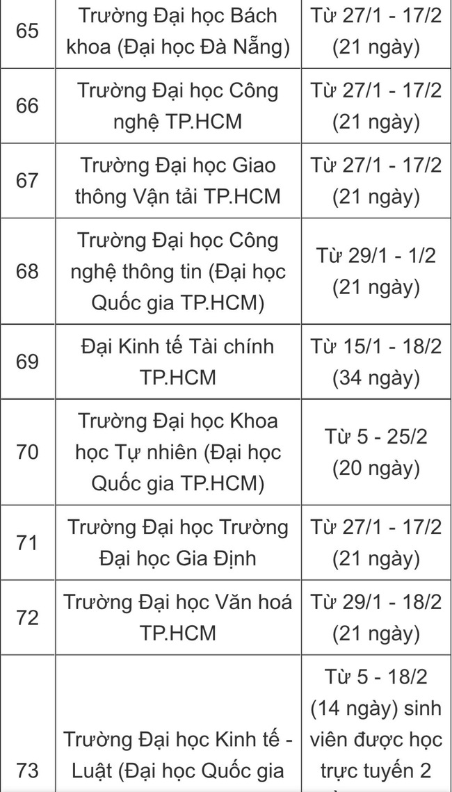 Lịch nghỉ Tết Nguyên đán 2024 của sinh viên cả nước - Ảnh 7.