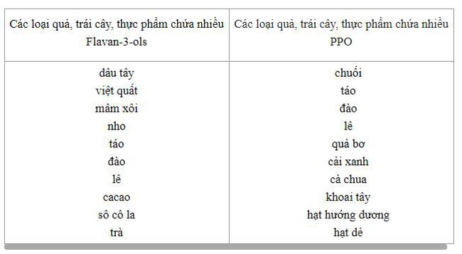 Phát hiện phản ứng kỳ lạ giữa chuối và dâu tây: Tiết lộ hai nhóm hoa quả kỵ nhau mà bạn không nên ăn cùng lúc - Ảnh 8.