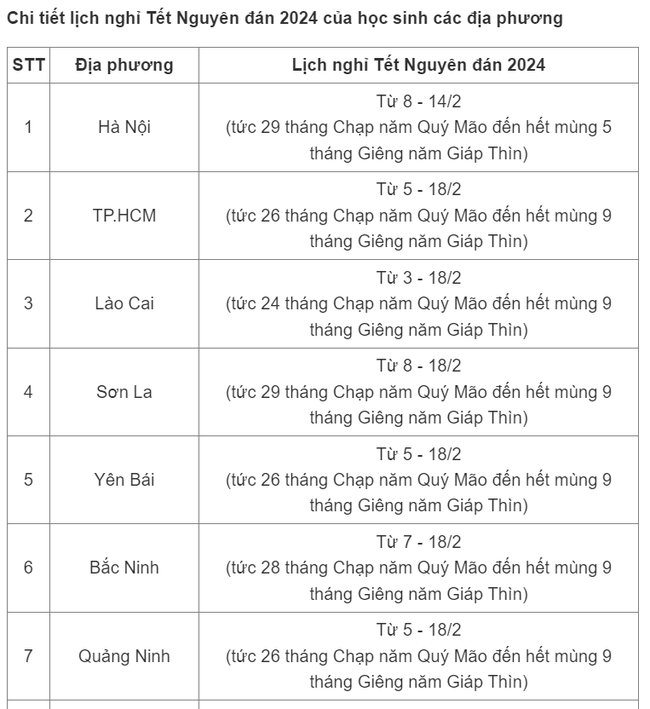 Lịch nghỉ Tết Nguyên đán của học sinh 30 địa phương - Ảnh 1.