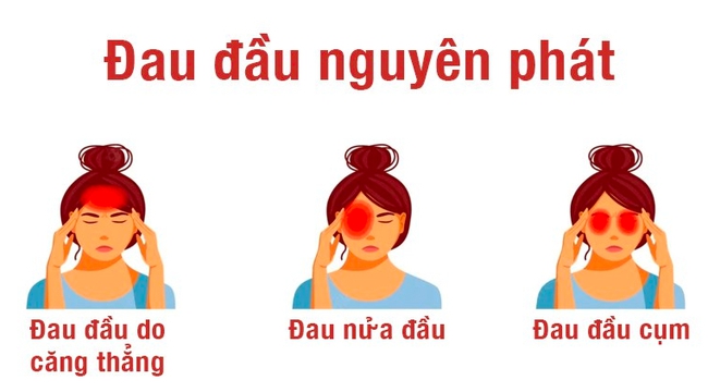 Cách massage đầu giảm đau, thư giãn hiệu quả ngay tại nhà- Ảnh 1.