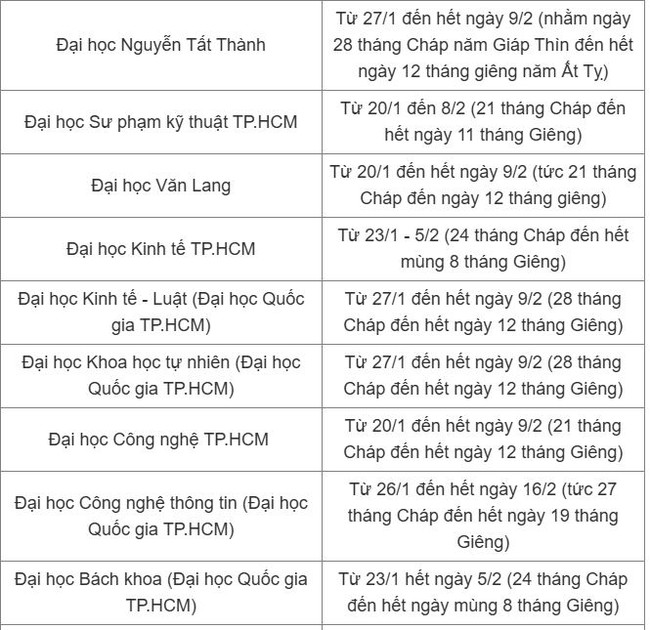 Hơn 20 trường đại học chốt lịch nghỉ Tết Nguyên đán 2025, nhiều nhất gần 1 tháng - Ảnh 2.