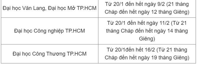 Hơn 20 trường đại học chốt lịch nghỉ Tết Nguyên đán 2025, nhiều nhất gần 1 tháng - Ảnh 3.