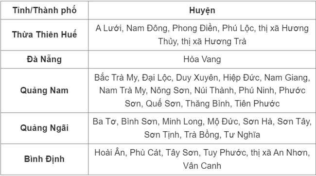 Sáng nay, Hà Nội ô nhiễm không khí thứ 2 thế giới, ở mức gây hại sức khoẻ - Ảnh 2.