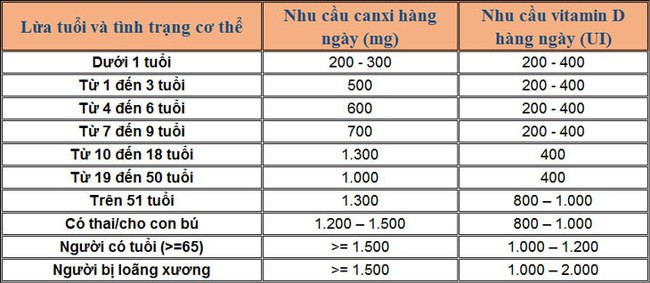 Loại rau nhơn nhớt hay bị chê nhưng có lượng canxi không kém sữa, người trung niên ăn nhiều không lo tay chân tê liệt - Ảnh 2.