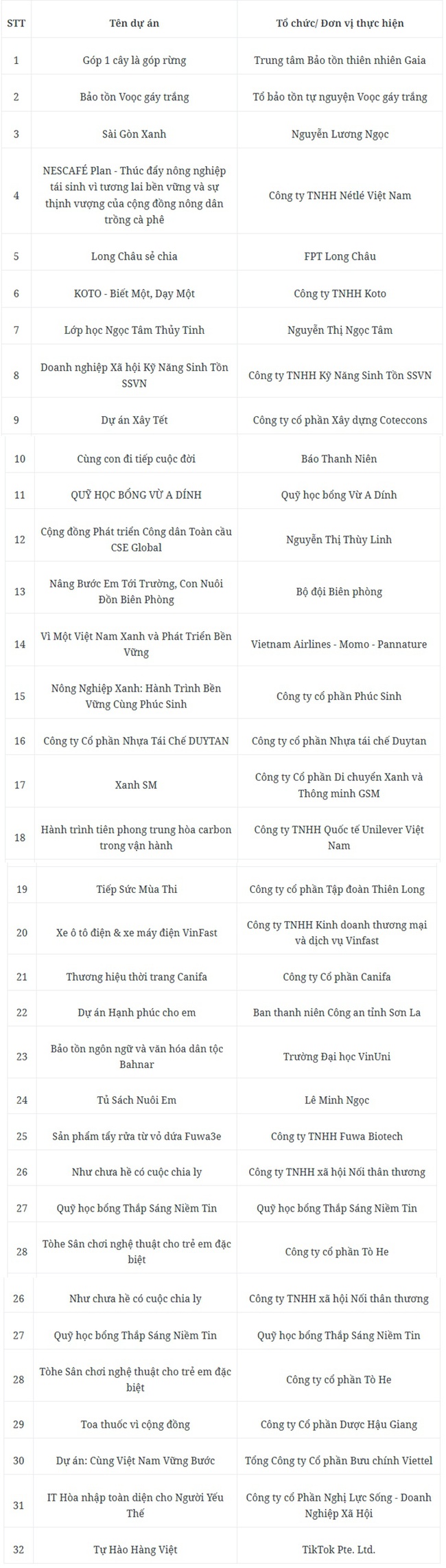 32 dự án vào Vòng chung khảo Giải thưởng Hành động vì cộng đồng 2024 - Ảnh 3.