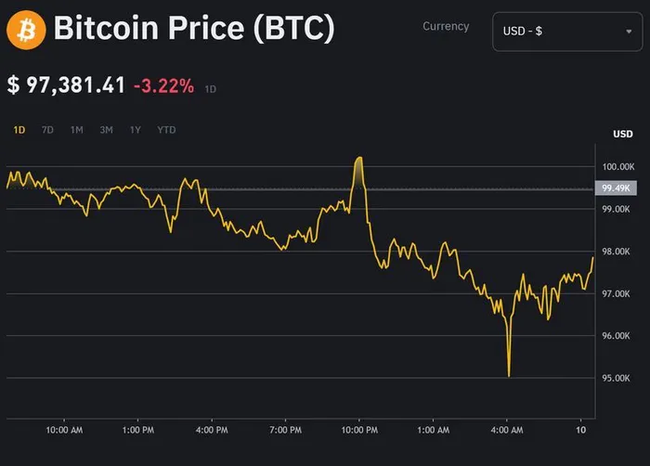 Bitcoin - Ảnh 1.