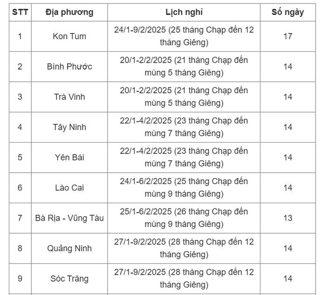 Lịch nghỉ Tết Nguyên đán 2025 của học sinh cả nước - Ảnh 1. Lịch nghỉ Tết Nguyên đán 2025 của học sinh cả nước - Ảnh 1.