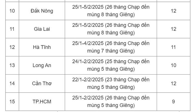 Lịch nghỉ Tết Nguyên đán 2025 của học sinh cả nước - Ảnh 2. Lịch nghỉ Tết Nguyên đán 2025 của học sinh cả nước - Ảnh 2.