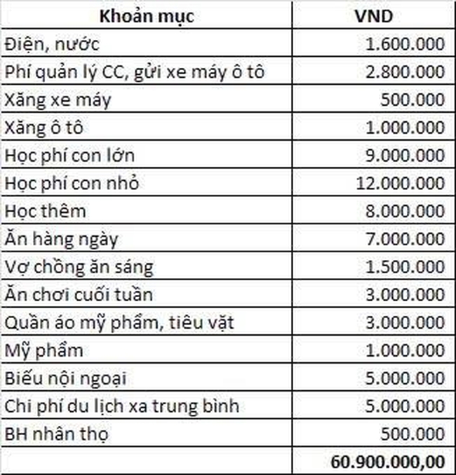 Bà mẹ Hà Nội thu nhập 100 triệu/tháng vẫn ở nhờ, thấp thỏm lo bị &quot;đuổi&quot;: Soi 1 khoản chi cho con, ai nấy hiểu lý do- Ảnh 1.