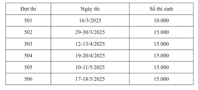 Điểm mới, lịch thi c&aacute;c k&igrave; thi ri&ecirc;ng đại học m&agrave; th&iacute; sinh cần nhớ - Ảnh 1.