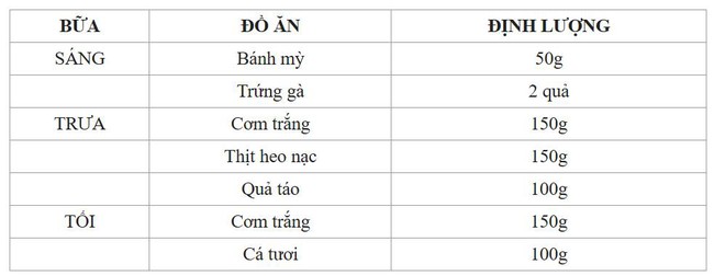 Ăn gì giảm cân thần tốc? HLV tiết lộ thực đơn giảm 3kg/tháng, 7kg trong 2 tháng, dẫn chứng từ học viên của mình - Ảnh 2.