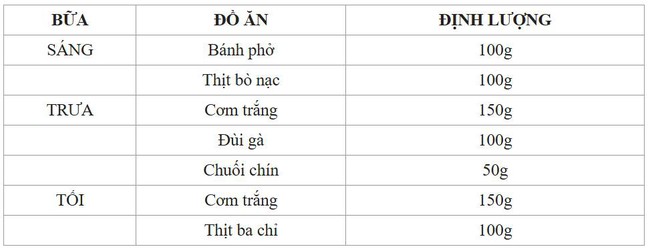 Ăn gì giảm cân thần tốc? HLV tiết lộ thực đơn giảm 3kg/tháng, 7kg trong 2 tháng, dẫn chứng từ học viên của mình - Ảnh 3.