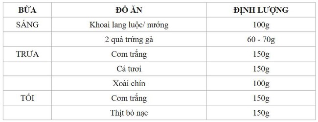 Ăn gì giảm cân thần tốc? HLV tiết lộ thực đơn giảm 3kg/tháng, 7kg trong 2 tháng, dẫn chứng từ học viên của mình - Ảnh 4.