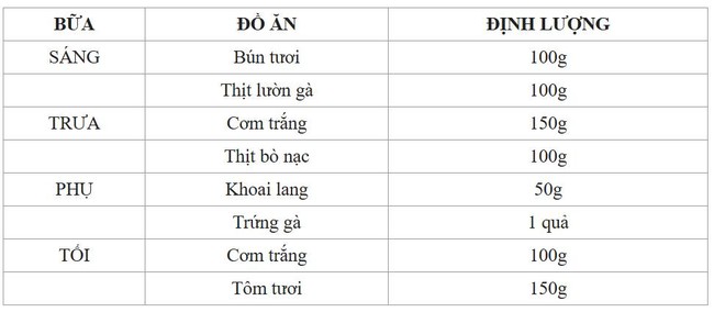 Ăn gì giảm cân thần tốc? HLV tiết lộ thực đơn giảm 3kg/tháng, 7kg trong 2 tháng, dẫn chứng từ học viên của mình - Ảnh 5.