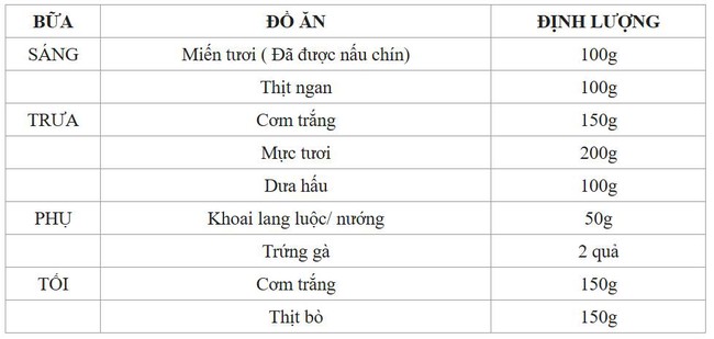 Ăn gì giảm cân thần tốc? HLV tiết lộ thực đơn giảm 3kg/tháng, 7kg trong 2 tháng, dẫn chứng từ học viên của mình - Ảnh 6.