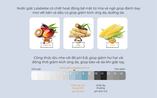 Nước giặt thuần chay Lalabebe: An toàn cho da nhạy cảm, da dị ứng - Ảnh 3. Nước giặt thuần chay Lalabebe: An toàn cho da nhạy cảm, da dị ứng - Ảnh 3.
