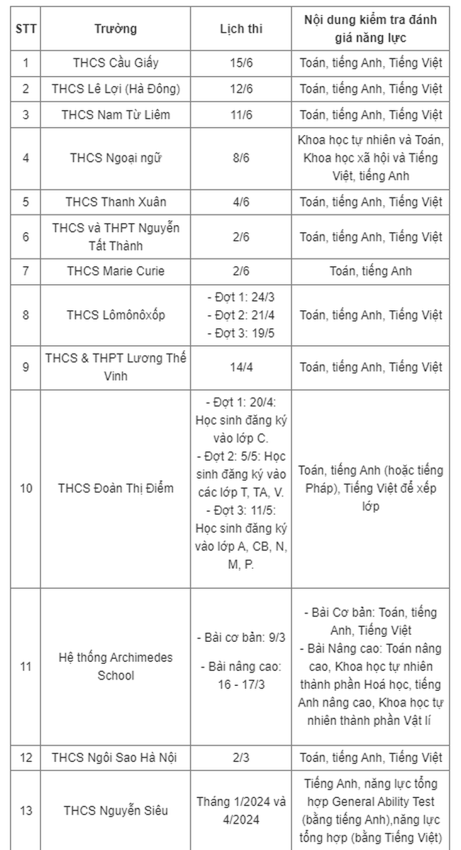 Lịch thi vào lớp 6 các trường THCS tại Hà Nội - Ảnh 1.