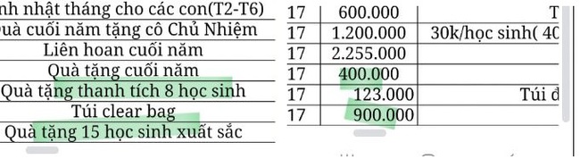 Thêm 1 vụ quỹ lớp gây tranh cãi: Mọi phụ huynh đều đóng tiền nhưng lại trích quỹ thưởng riêng cho các em Học sinh Giỏi, liệu có hợp lý? - Ảnh 1.