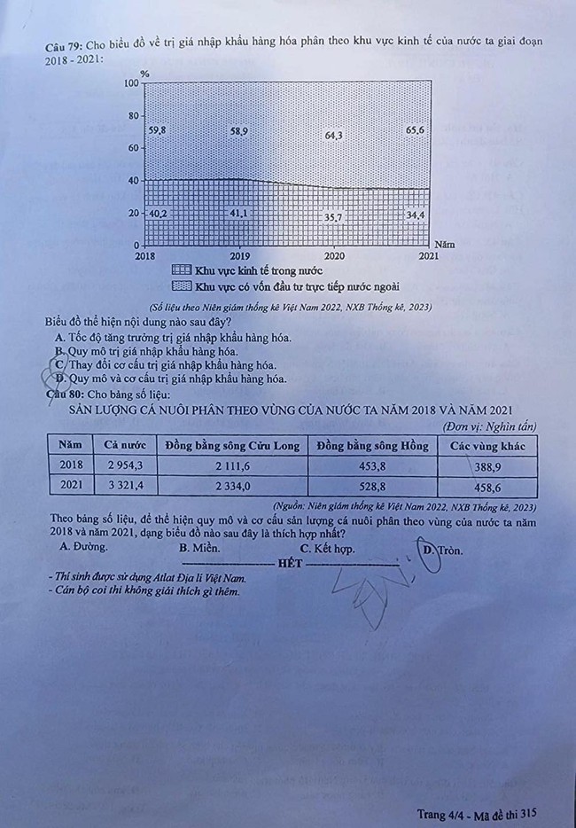 Gợi ý đáp án môn ĐỊA LÝ tốt nghiệp THPT 2024, cập nhật ngay TẠI ĐÂY - Ảnh 4.