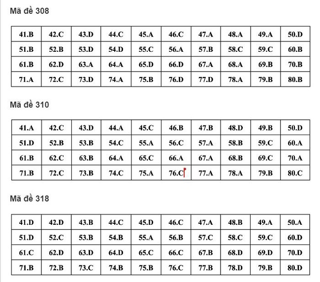 ĐÃ CÓ gợi ý đáp án môn ĐỊA LÝ tốt nghiệp THPT 2024, cập nhật ngay TẠI ĐÂY - Ảnh 5.