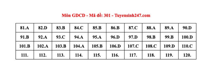 ĐÃ CÓ gợi ý đáp án môn GIÁO DỤC CÔNG DÂN tốt nghiệp THPT 2024, xem ngay TẠI ĐÂY - Ảnh 5.