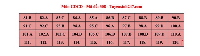 ĐÃ CÓ gợi ý đáp án môn GIÁO DỤC CÔNG DÂN tốt nghiệp THPT 2024, xem ngay TẠI ĐÂY - Ảnh 6.