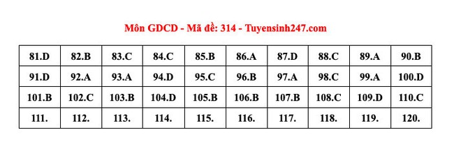 ĐÃ CÓ gợi ý đáp án môn GIÁO DỤC CÔNG DÂN tốt nghiệp THPT 2024, xem ngay TẠI ĐÂY - Ảnh 8.