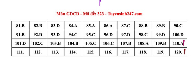 ĐÃ CÓ gợi ý đáp án môn GIÁO DỤC CÔNG DÂN tốt nghiệp THPT 2024, xem ngay TẠI ĐÂY - Ảnh 9.