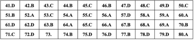 Gợi ý đáp án môn HÓA HỌC tốt nghiệp THPT 2024, cập nhật ngay TẠI ĐÂY - Ảnh 4.