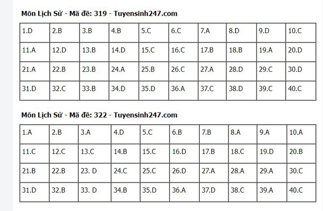 ĐÃ CÓ gợi ý đáp án môn LỊCH SỬ tốt nghiệp THPT 2024, xem ngay TẠI ĐÂY - Ảnh 6.