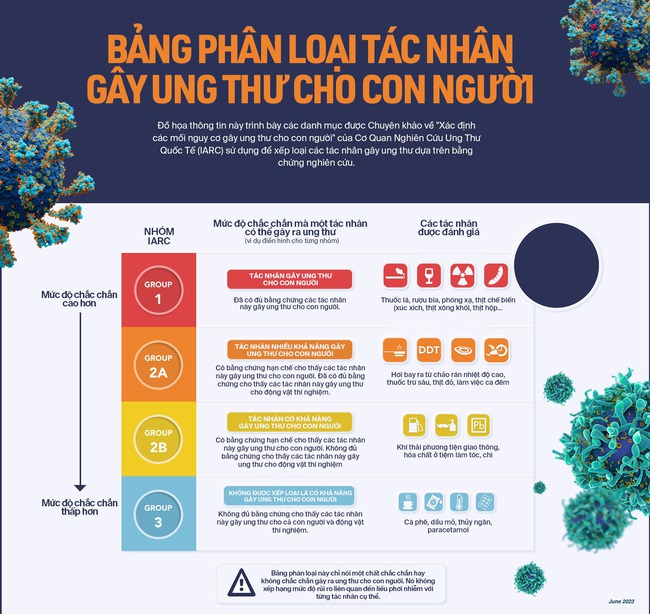 Sau 130 năm, WHO chính thức đưa bột talc trong phấn rôm trẻ em vào Nhóm 2A có thể gây ung thư - Ảnh 4.