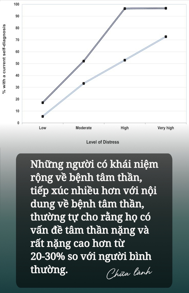 Chuyên gia: Nội dung &quot;chữa lành&quot; trên mạng là chiếc lò ủ bệnh tâm thần khổng lồ - Ảnh 3.