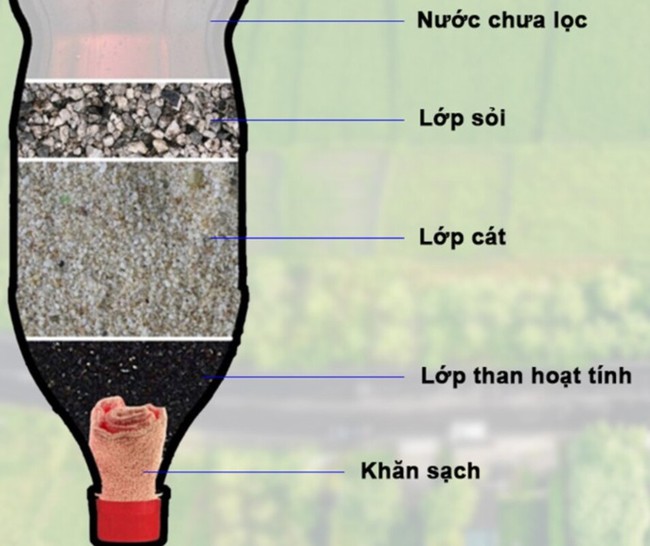 5 giải pháp xử lý nước sinh hoạt sau mưa bão hiệu quả nhất, biện pháp thứ 4 mới triệt để nhất - Ảnh 2.