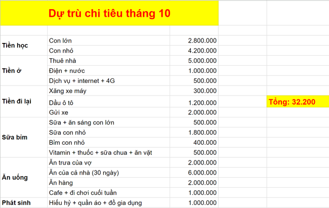 Mẹ bỉm ở Hà Nội phát hoảng khi ghi chép dự trù chi tiêu cho tháng mới: Con số hơn 30 triệu, hỏi sao làm mãi mà không giàu - Ảnh 1.