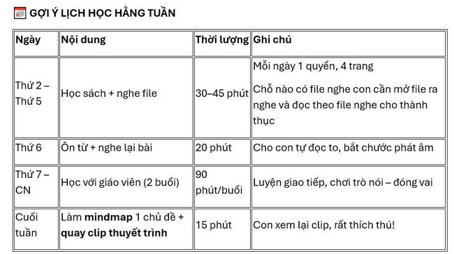 Nhìn lịch dạy con của bà mẹ Hà Nội, dễ hiểu vì sao hai con nói tiếng Anh như gió, một em còn xuất sắc giành học bổng du học - Ảnh 1. Nhìn lịch dạy con của bà mẹ Hà Nội, dễ hiểu vì sao hai con nói tiếng Anh như gió, một em còn xuất sắc giành học bổng du học - Ảnh 1.