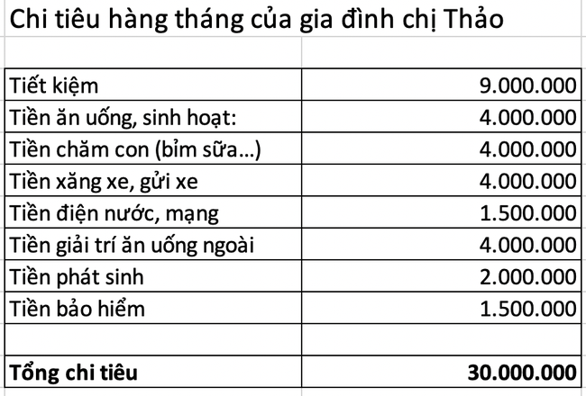 ở nhà nội trợ - Ảnh 1. ở nhà nội trợ - Ảnh 1.