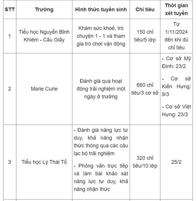 Lịch tuyển sinh lớp 1 các trường hot nhất nhì Hà Nội 2025 - Ảnh 1.