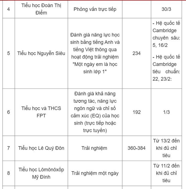 Lịch tuyển sinh lớp 1 các trường hot nhất nhì Hà Nội 2025 - Ảnh 2.