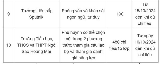 Lịch tuyển sinh lớp 1 các trường hot nhất nhì Hà Nội 2025 - Ảnh 3.