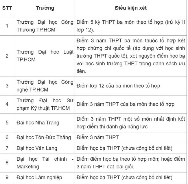 Gần 30 trường đại học công bố xét học bạ 2025 - Ảnh 1.